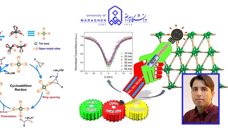 سنتز مواد نوری غیرخطی و تبدیل دیاکسید کربن با استفاده از کاتالیستهای هدفمند توسط محقق دانشگاه مراغه