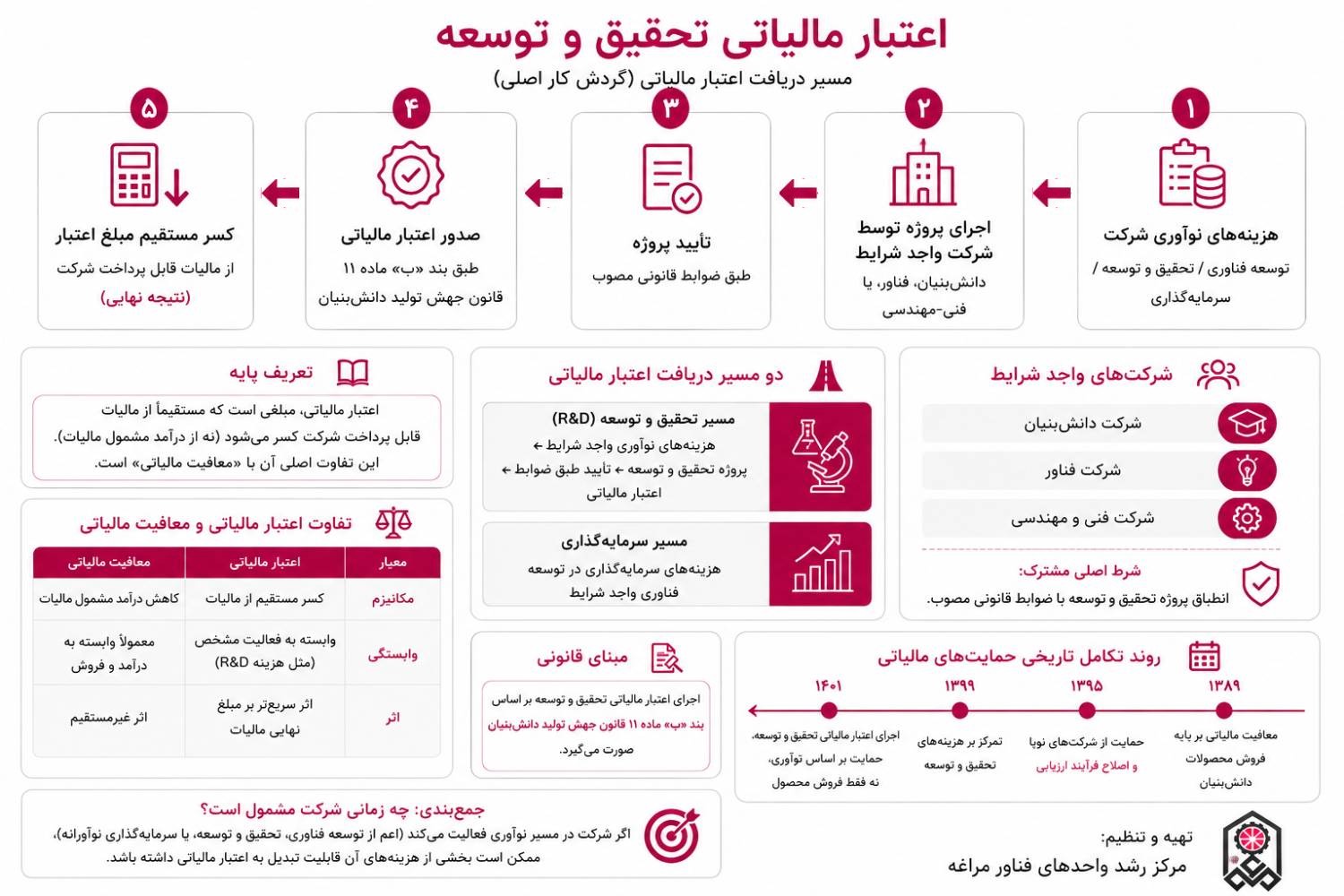 Responsive Image