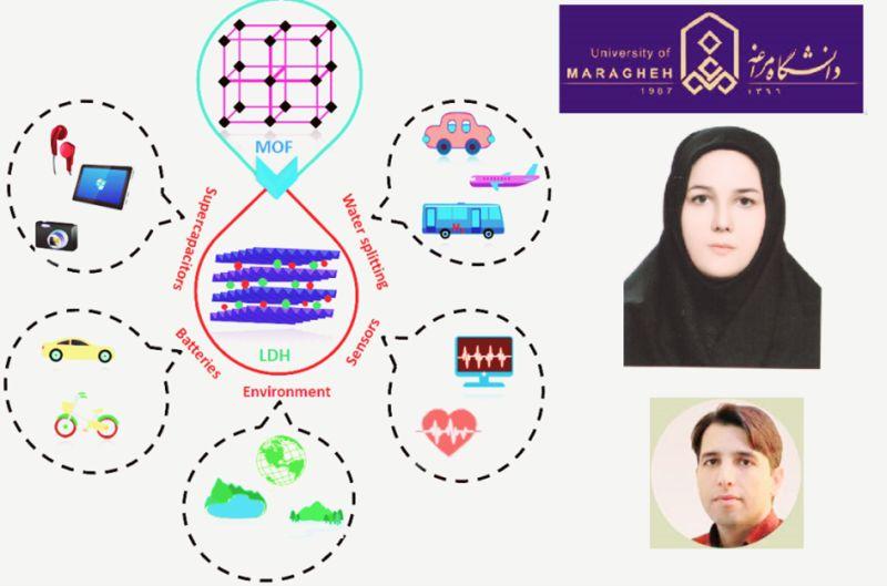 Dr. Soheila Sanati's article published in the specialized journal of inorganic chemistry CCR with IF=24.83.